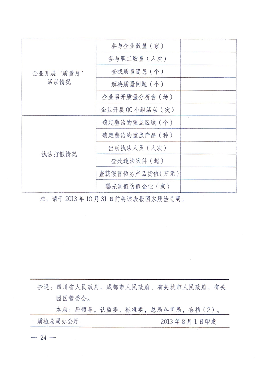 國家質(zhì)量監(jiān)督檢驗檢疫總局、中共中央宣傳部等單位《關(guān)于開展2013年全國&ldquo;質(zhì)量月&rdquo;活動的通知》