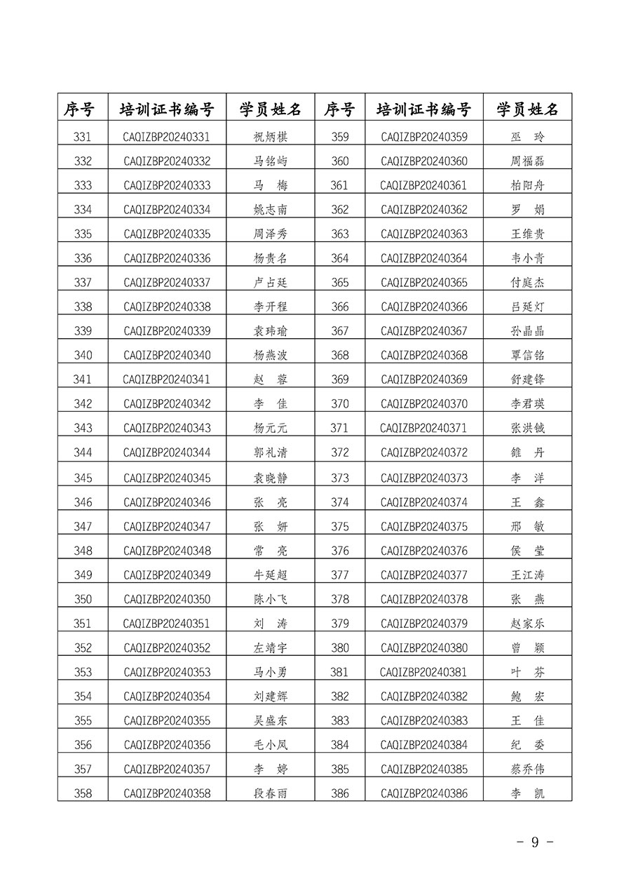 中國(guó)質(zhì)量檢驗(yàn)協(xié)會(huì)公告（2024年第28號(hào)）