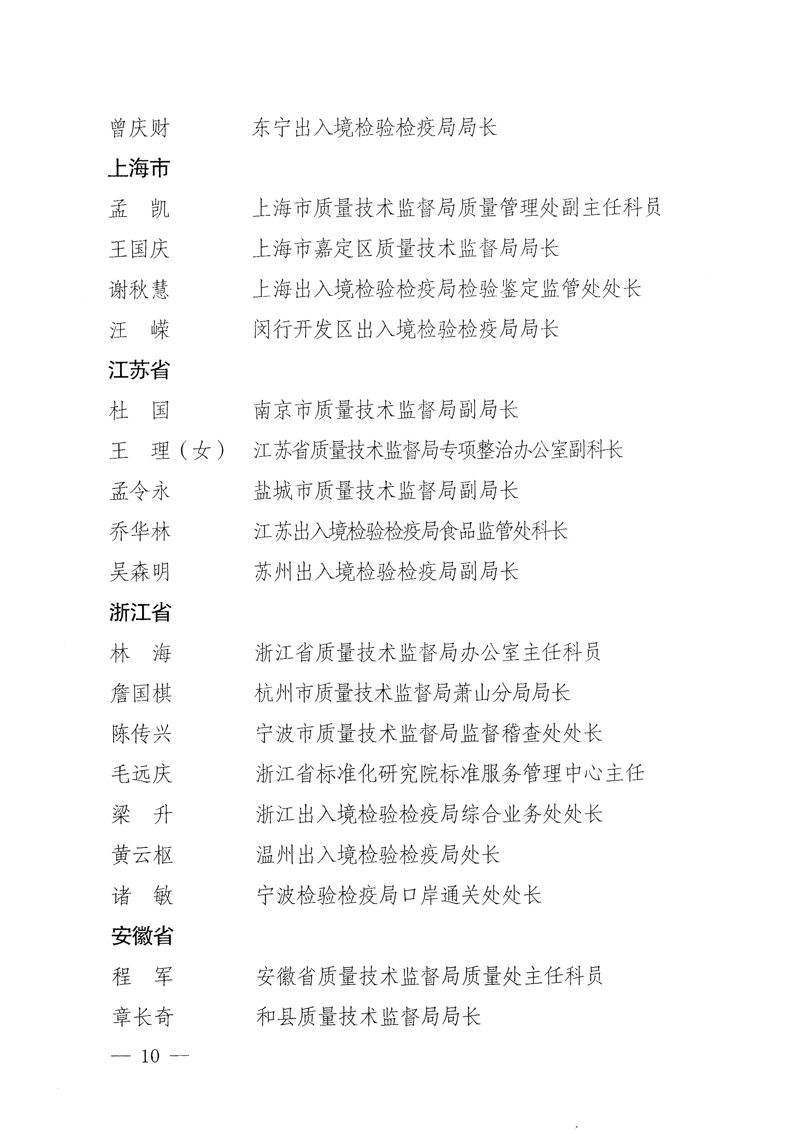 國家質(zhì)量監(jiān)督檢驗(yàn)檢疫總局《關(guān)于表彰全國質(zhì)檢系統(tǒng)&ldquo;質(zhì)量和安全年&rdquo;活動先進(jìn)單位和先進(jìn)個人的決定》