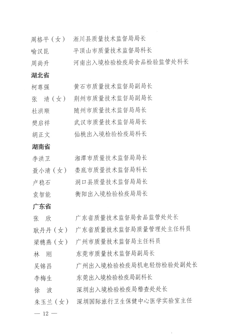 國家質(zhì)量監(jiān)督檢驗(yàn)檢疫總局《關(guān)于表彰全國質(zhì)檢系統(tǒng)&ldquo;質(zhì)量和安全年&rdquo;活動先進(jìn)單位和先進(jìn)個人的決定》