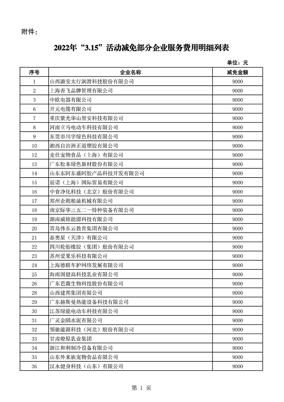 中國質量檢驗協(xié)會關于發(fā)布《2021年全國“質量月”活動減免部分企業(yè)服務費用明細列表》的公告