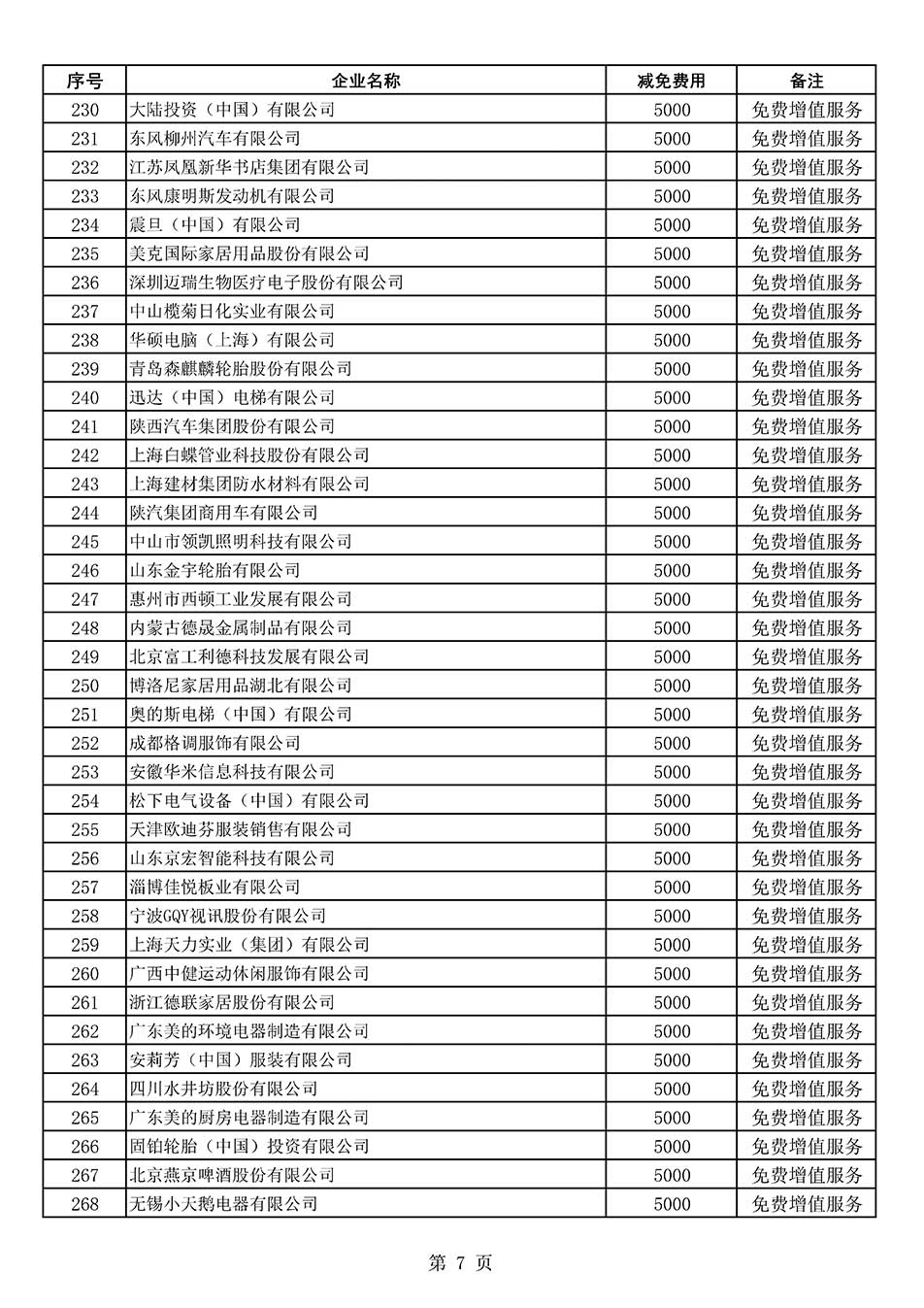 中國質量檢驗協(xié)會關于發(fā)布《2022年度減免部分全國質量檢驗穩(wěn)定合格產品調查匯總和展示公告企業(yè)的費用明細列表》的公告